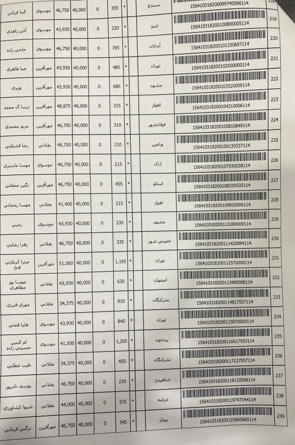 رسید مرسولات پستی ارسال شده