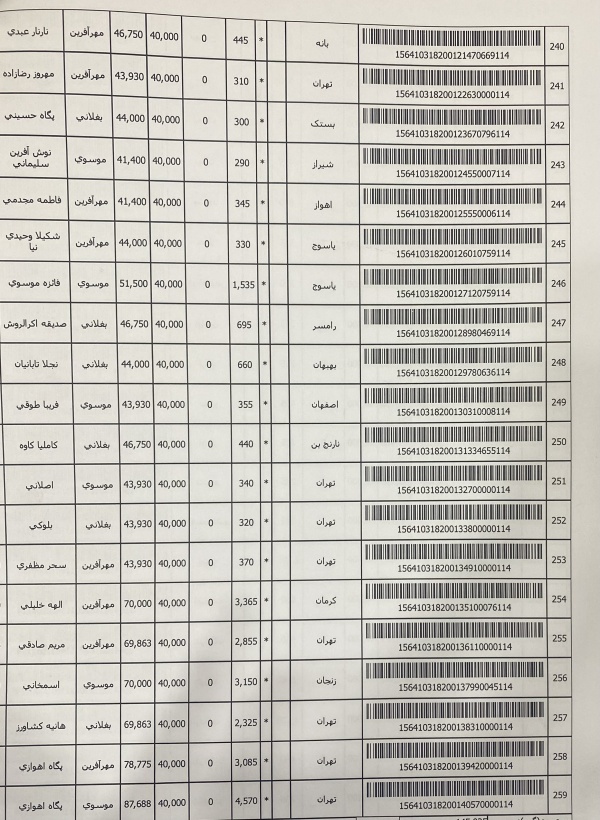 رسید مرسولات پستی ارسال شده