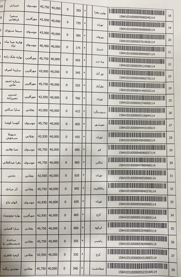 رسید مرسولات پستی ارسال شده