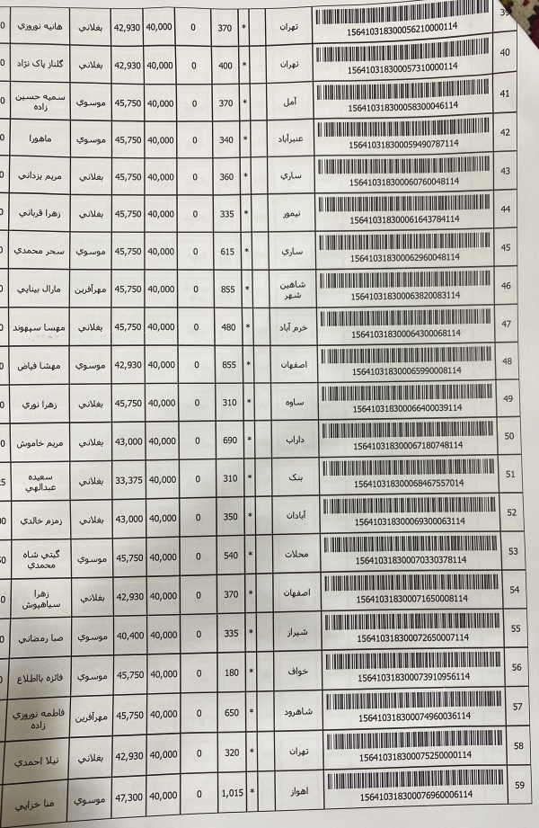 رسید مرسولات پستی ارسال شده