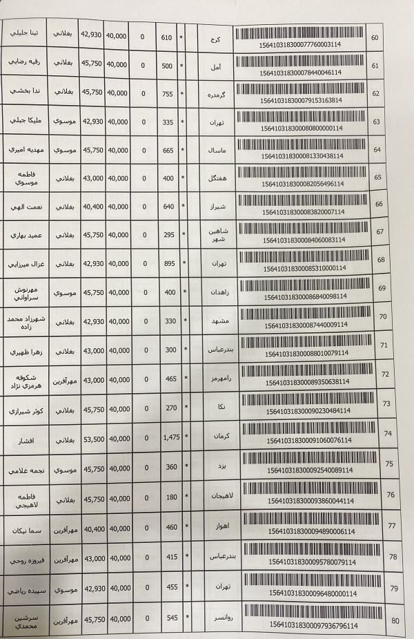 رسید مرسولات پستی ارسال شده