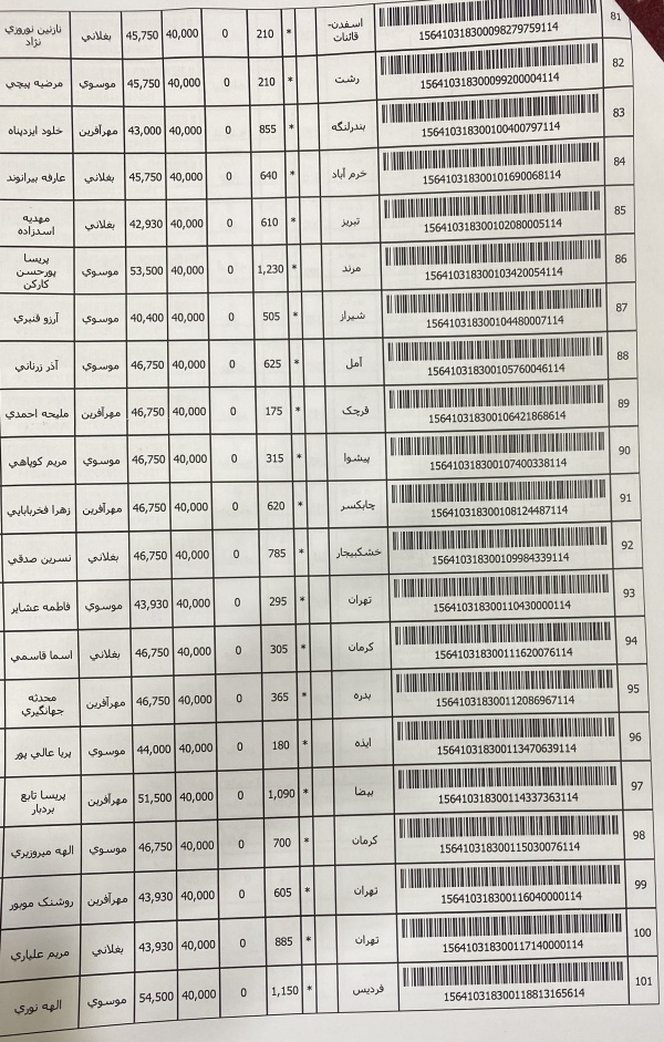 رسید مرسولات پستی ارسال شده