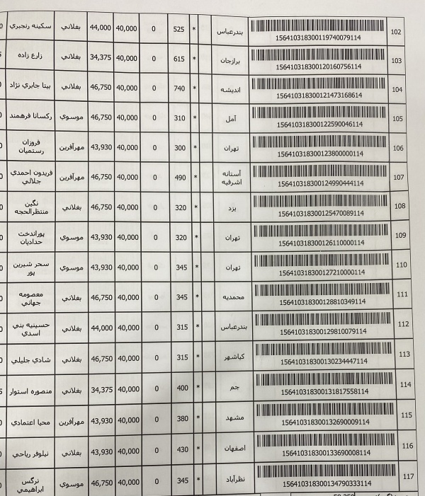 رسید مرسولات پستی ارسال شده