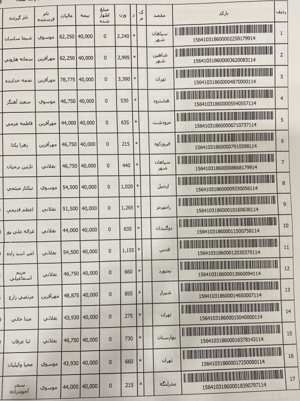 رسید مرسولات پستی ارسال شده