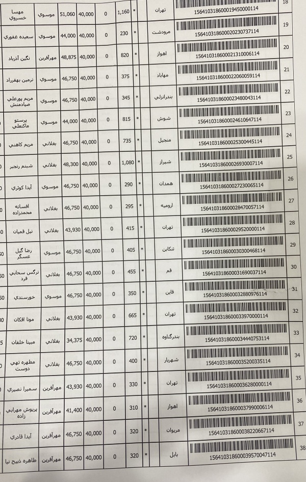 رسید مرسولات پستی ارسال شده