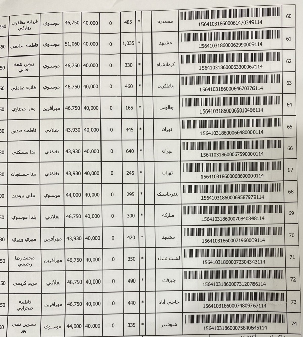 رسید مرسولات پستی ارسال شده