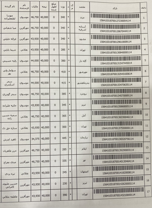 رسید مرسولات پستی ارسال شده