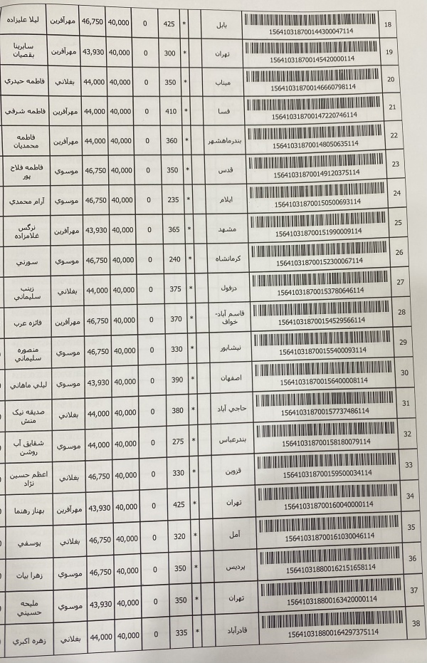 رسید مرسولات پستی ارسال شده