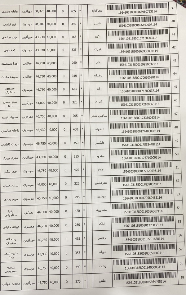 رسید مرسولات پستی ارسال شده