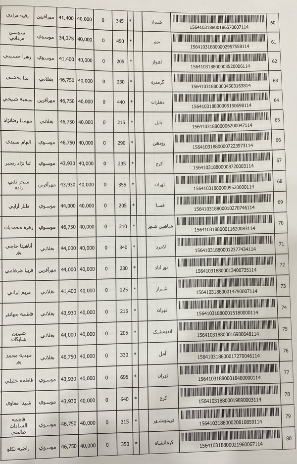 رسید مرسولات پستی ارسال شده