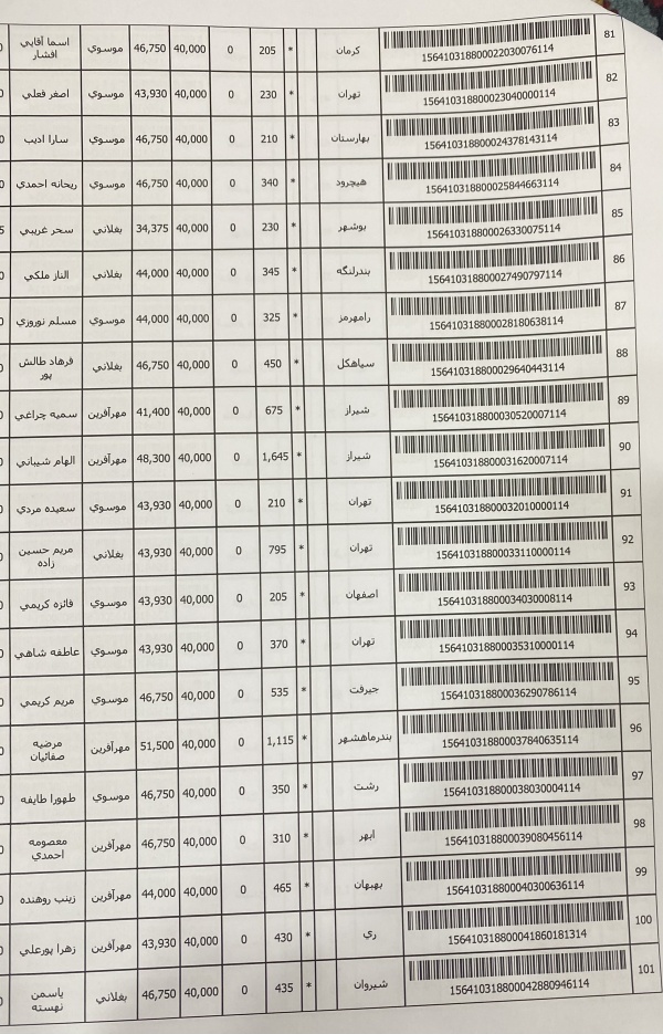 رسید مرسولات پستی ارسال شده