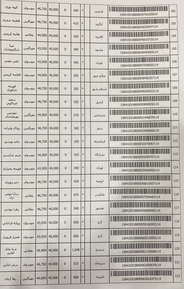 رسید مرسولات پستی ارسال شده