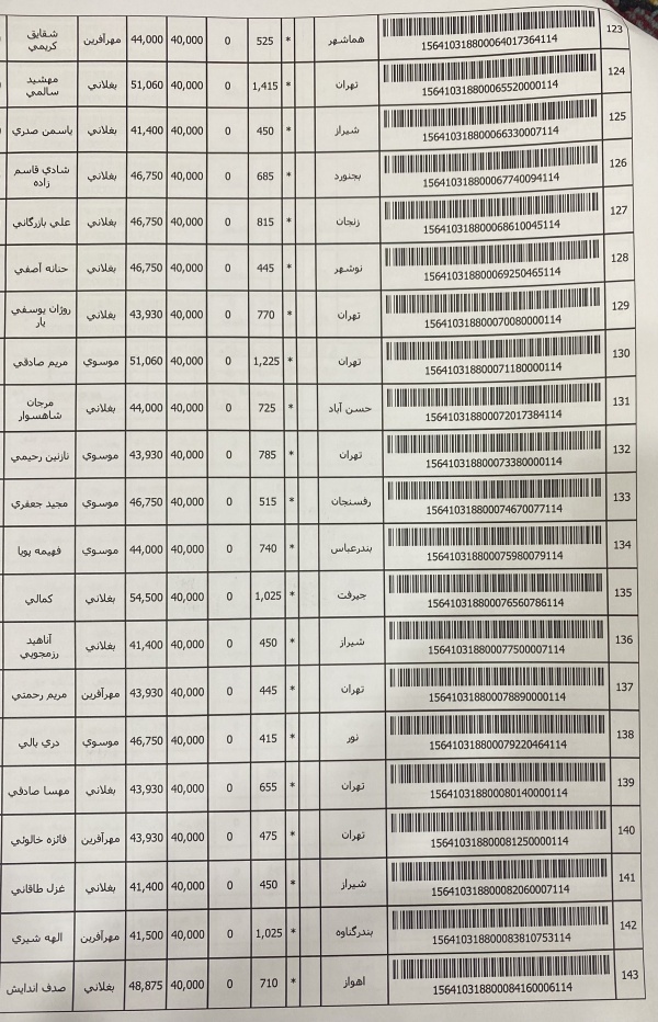 رسید مرسولات پستی ارسال شده