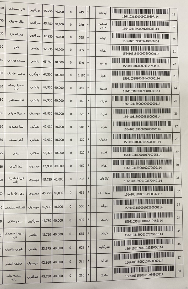 رسید مرسولات پستی ارسال شده