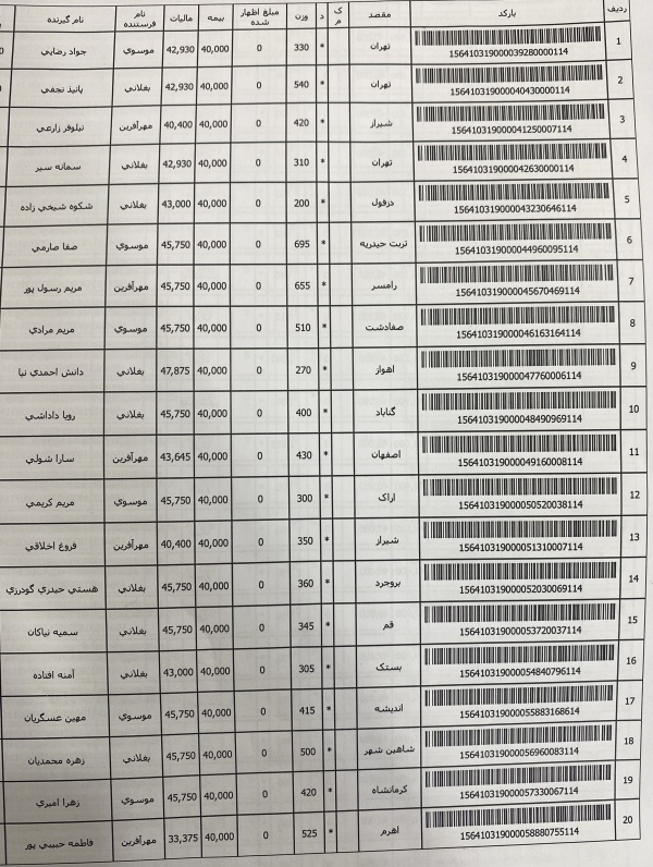 رسید مرسولات پستی ارسال شده