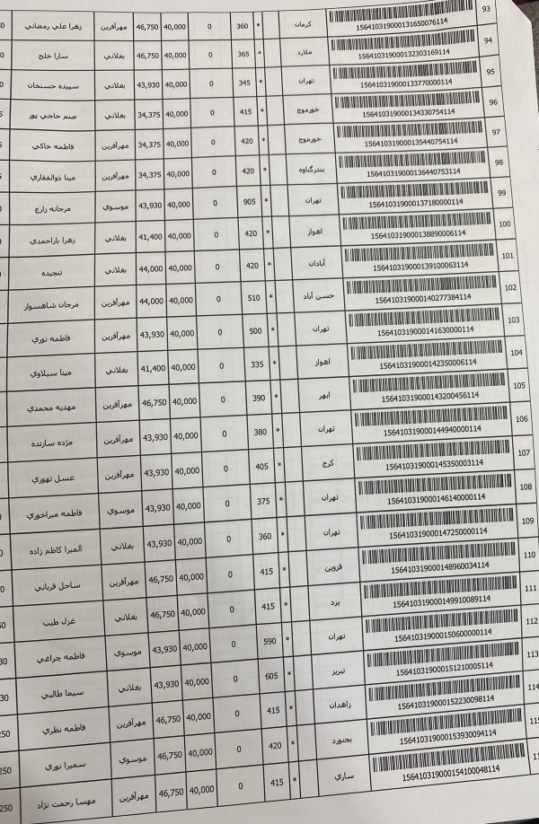 رسید مرسولات پستی ارسال شده