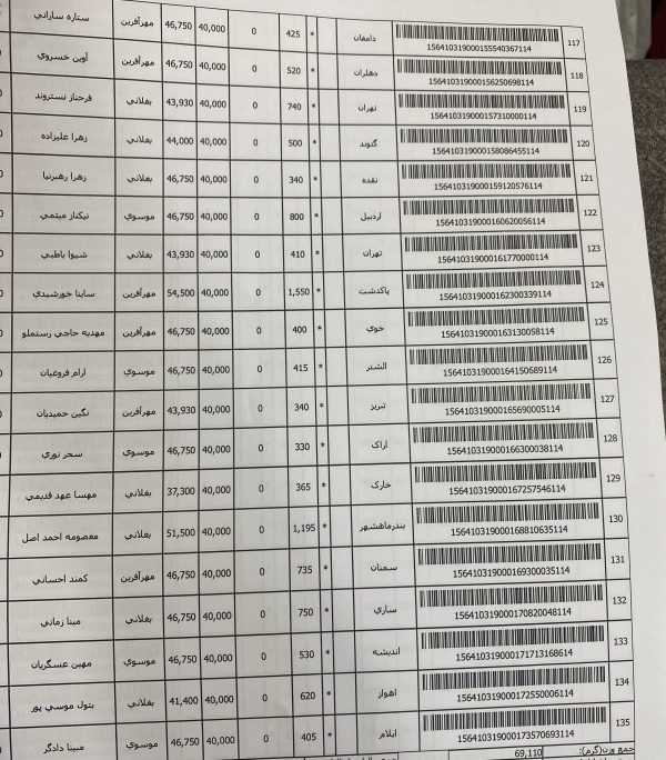 رسید مرسولات پستی ارسال شده