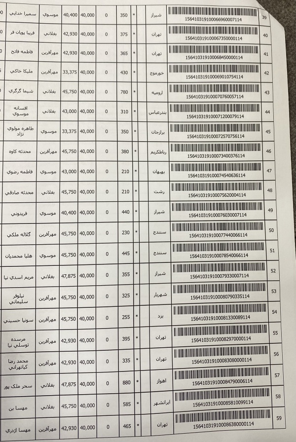 رسید مرسولات پستی ارسال شده