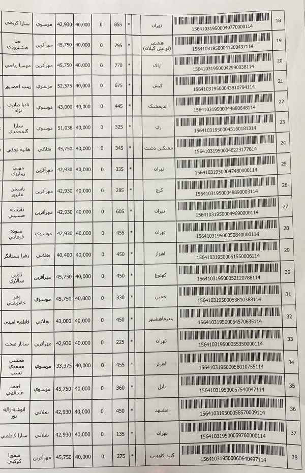 رسید مرسولات پستی ارسال شده