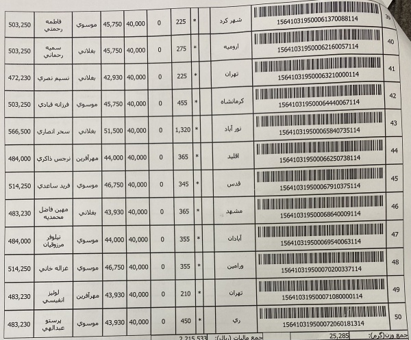 رسید مرسولات پستی ارسال شده