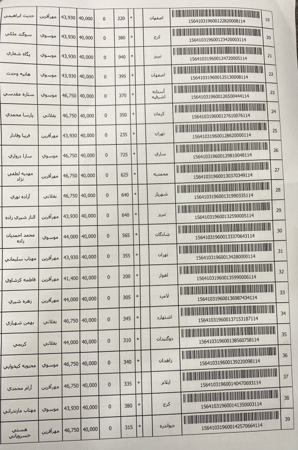 رسید مرسولات پستی ارسال شده