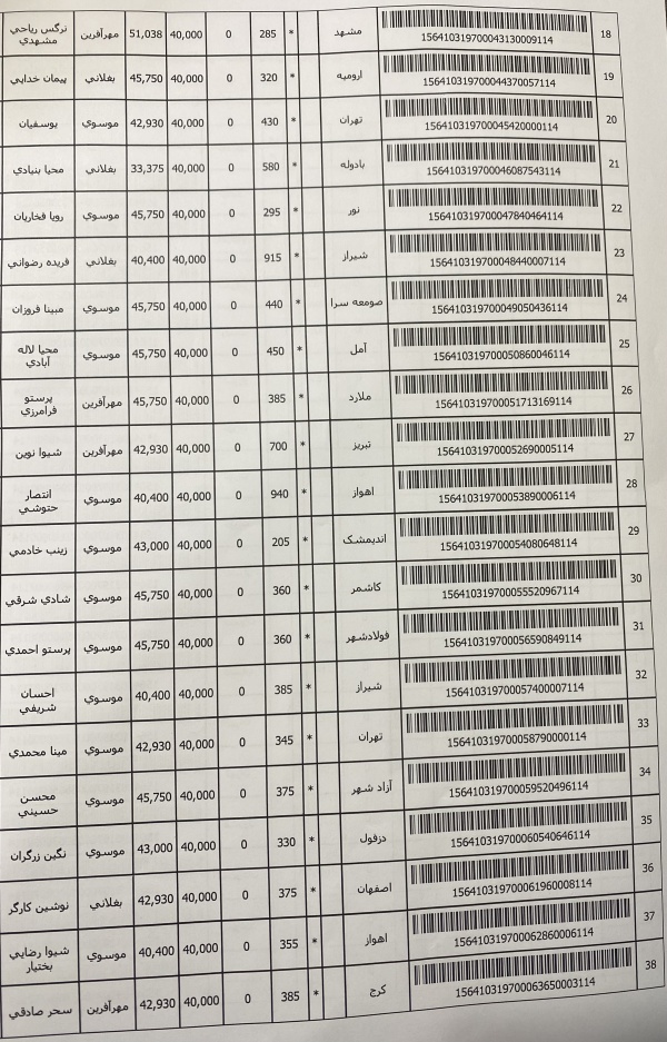 رسید مرسولات پستی ارسال شده