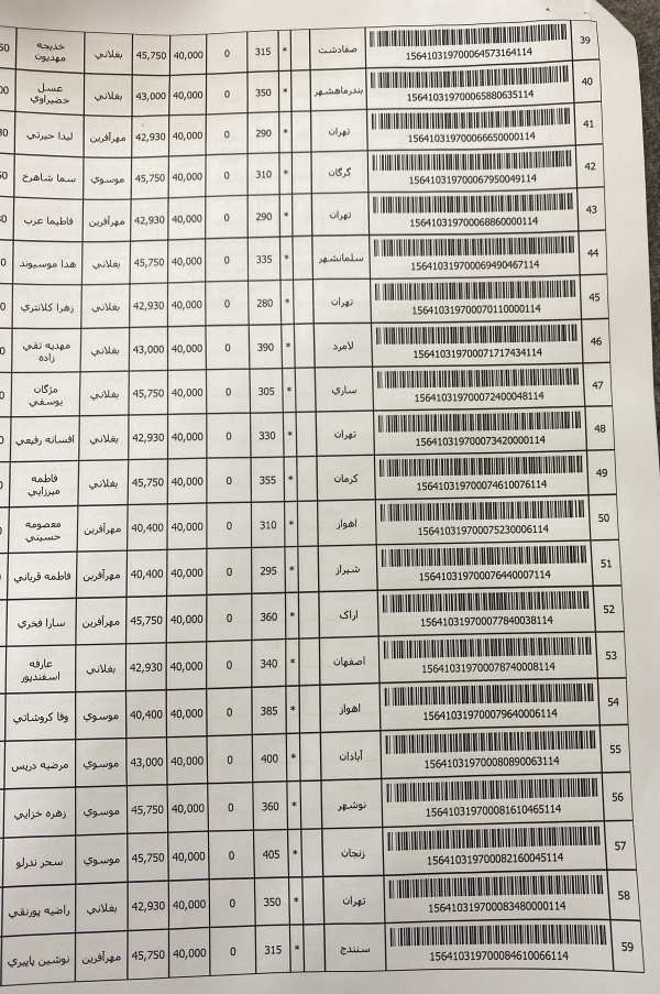 رسید مرسولات پستی ارسال شده