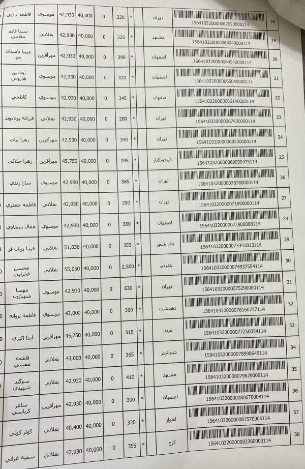 رسید مرسولات پستی ارسال شده