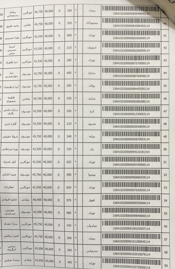 رسید مرسولات پستی ارسال شده