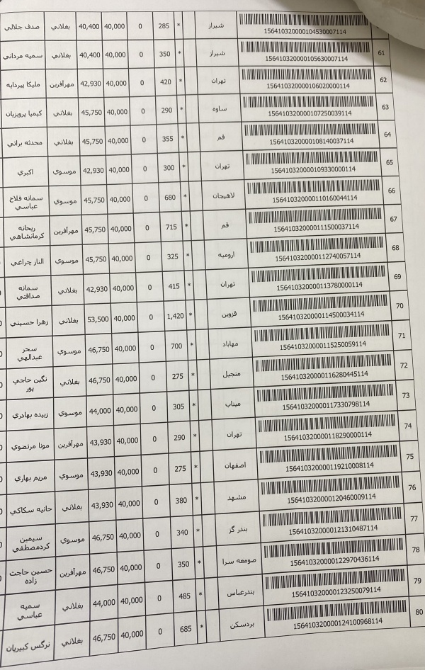 رسید مرسولات پستی ارسال شده