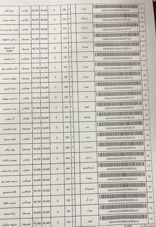 رسید مرسولات پستی ارسال شده