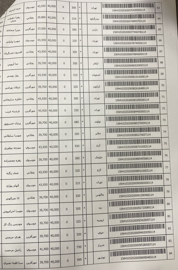 رسید مرسولات پستی ارسال شده