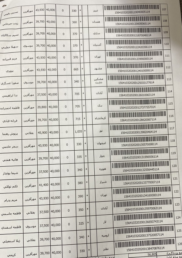 رسید مرسولات پستی ارسال شده