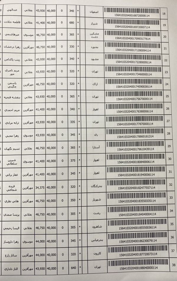 رسید مرسولات پستی ارسال شده