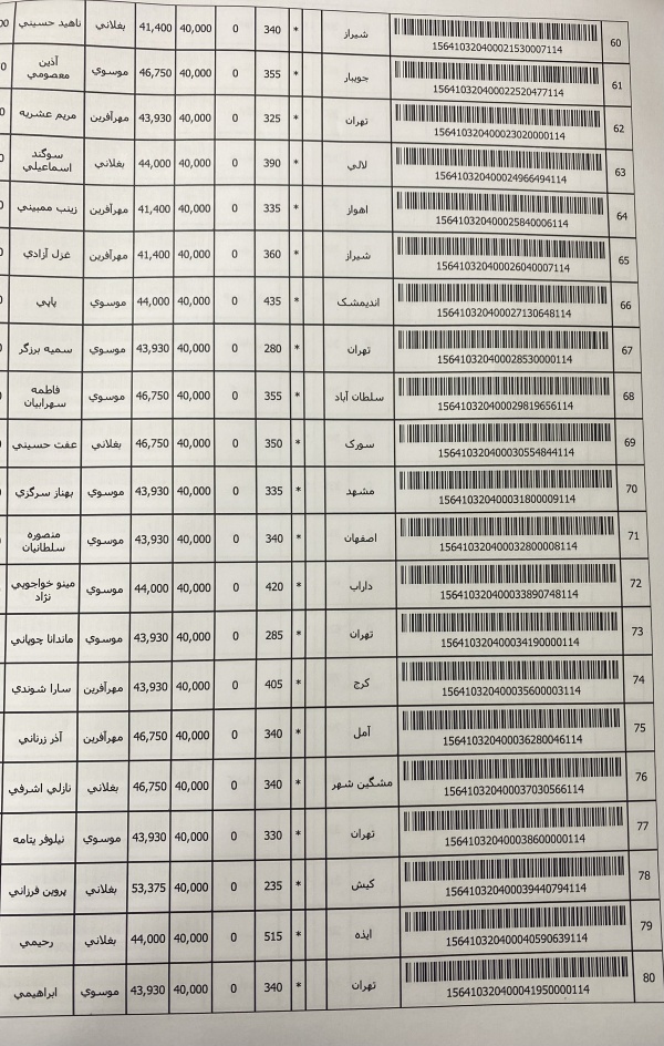 رسید مرسولات پستی ارسال شده