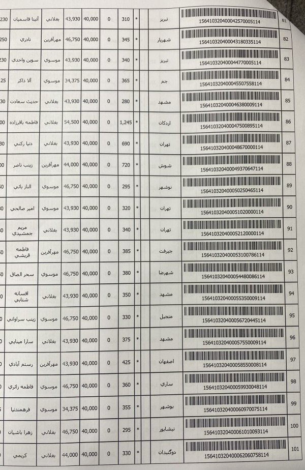 رسید مرسولات پستی ارسال شده