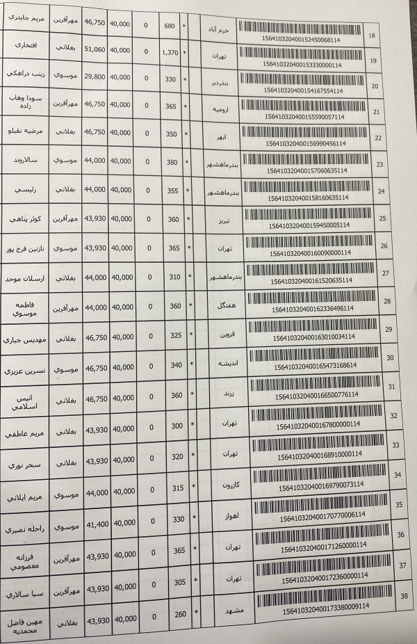 رسید مرسولات پستی ارسال شده