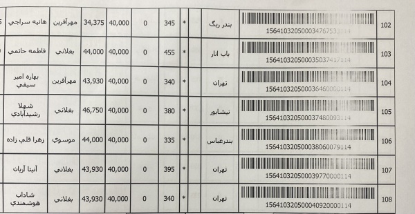 رسید مرسولات پستی ارسال شده