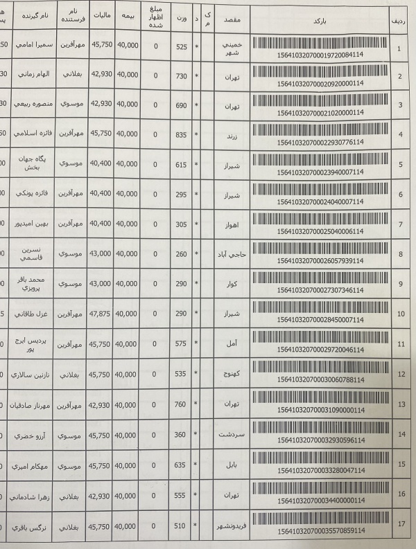 رسید مرسولات پستی ارسال شده