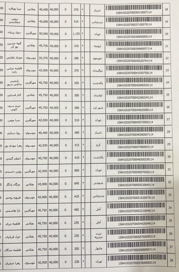 رسید مرسولات پستی ارسال شده