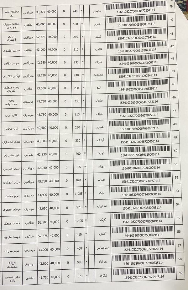 رسید مرسولات پستی ارسال شده