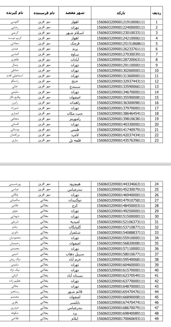 رسید مرسولات پستی ارسال شده