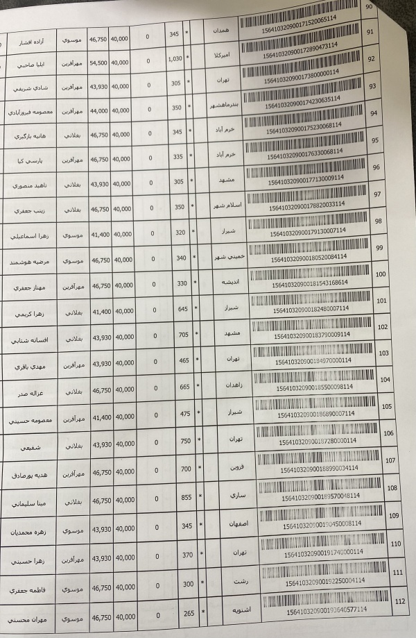 رسید مرسولات پستی ارسال شده