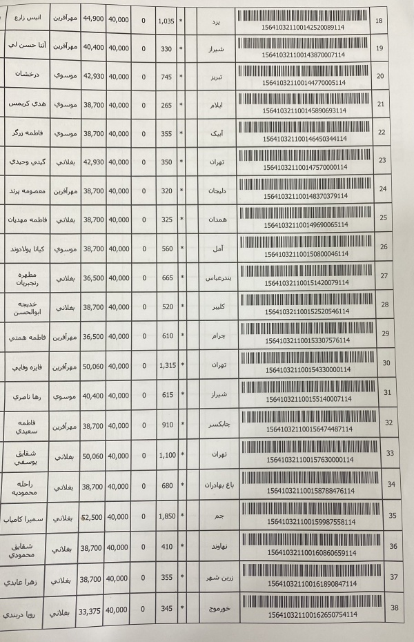 رسید مرسولات پستی ارسال شده