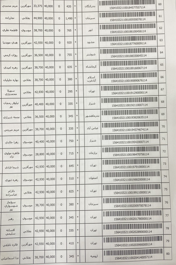 رسید مرسولات پستی ارسال شده