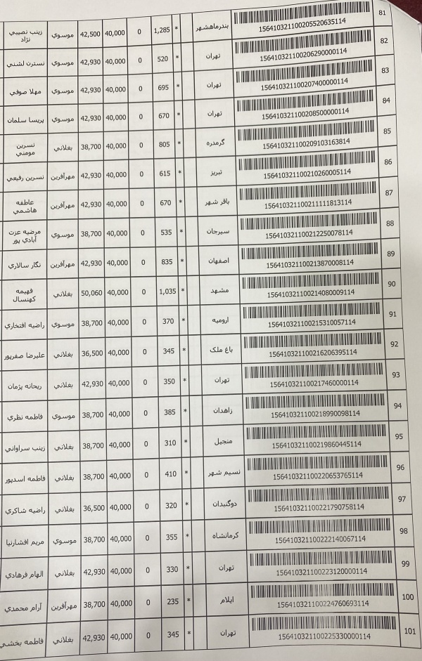 رسید مرسولات پستی ارسال شده