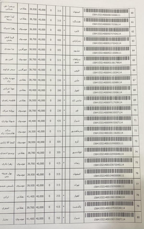 رسید مرسولات پستی ارسال شده