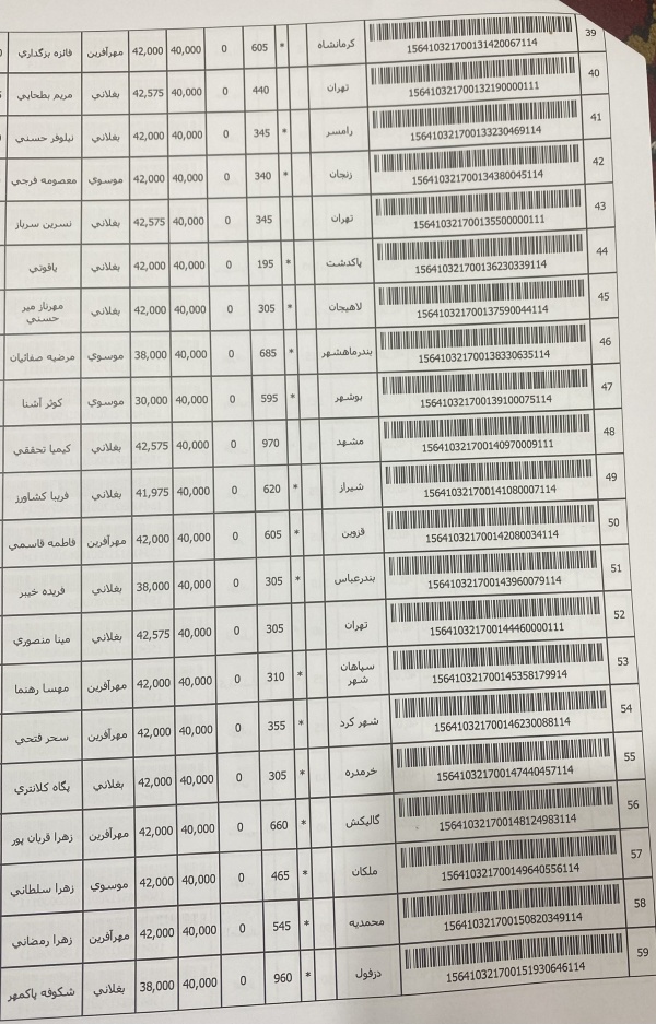 رسید مرسولات پستی ارسال شده