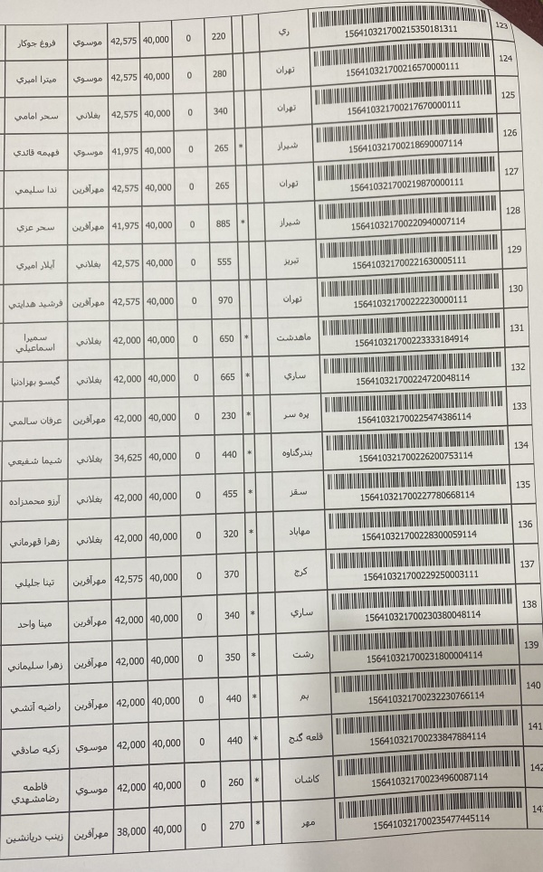 رسید مرسولات پستی ارسال شده