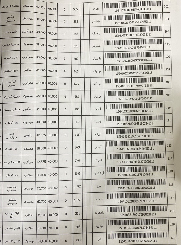 رسید مرسولات پستی ارسال شده